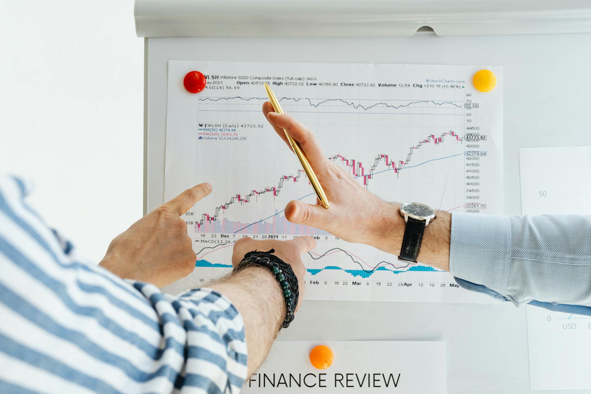 financial goals planning chart